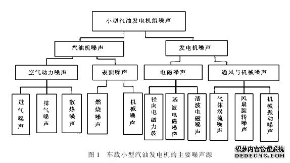 汽油發(fā)電機的環(huán)保標(biāo)準(zhǔn)：綠色能源的選擇